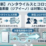 ハンタウイルスとコロナの違いジアイーノ対策